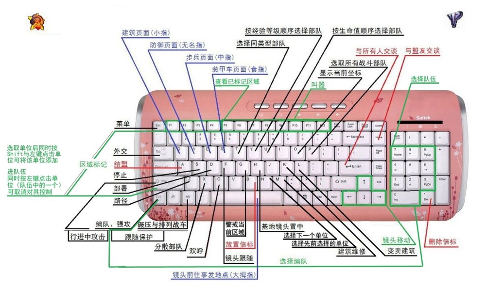 红色警戒2快速编队攻略技巧